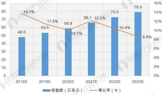 十张图带你了解2018年机器人行业趋势与前景