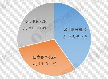 十张图带你了解2018年机器人行业趋势与前景