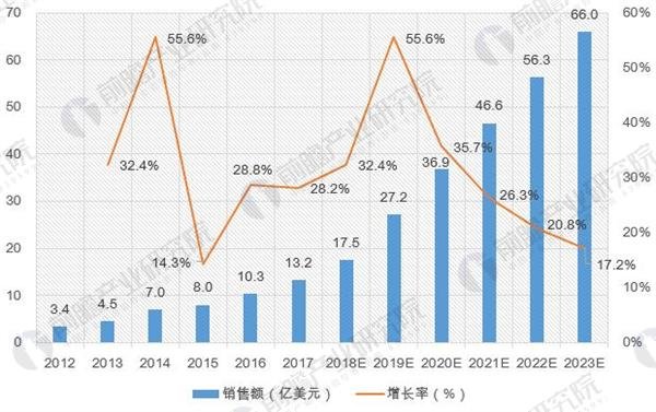 十张图带你了解2018年机器人行业趋势与前景