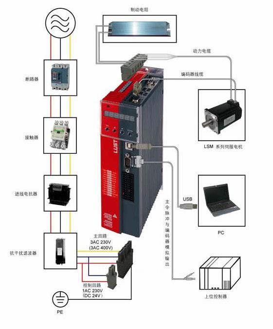 伺服系统基本构成与工作原理