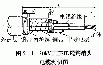 电缆应力管作用示意图图片