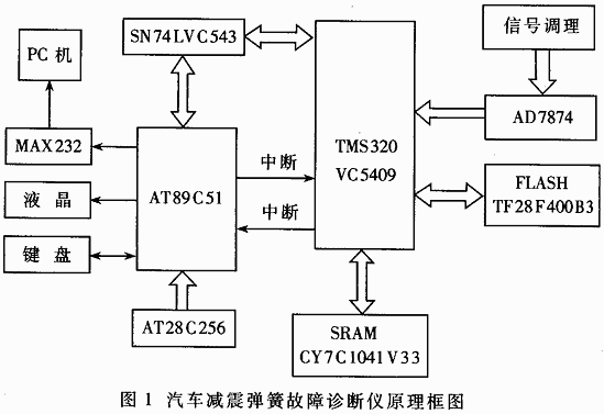 系统原理框图