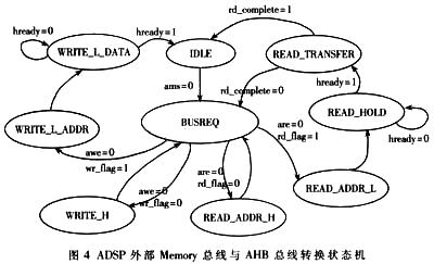 状态机状态转换图图片