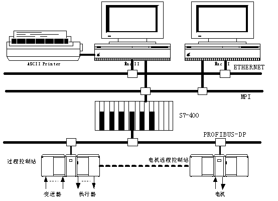 图1   硬件控制系统示意图