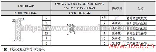 三菱FX系列PLC通过MODEM远程维护FX2N_C