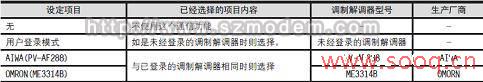 三菱FX系列PLC通过MODEM远程维护FX2N_C