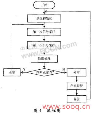 非編碼聲光報警器fdsg02