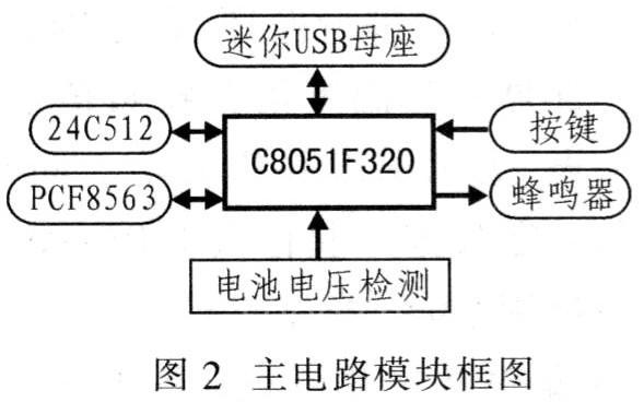 主电路模块