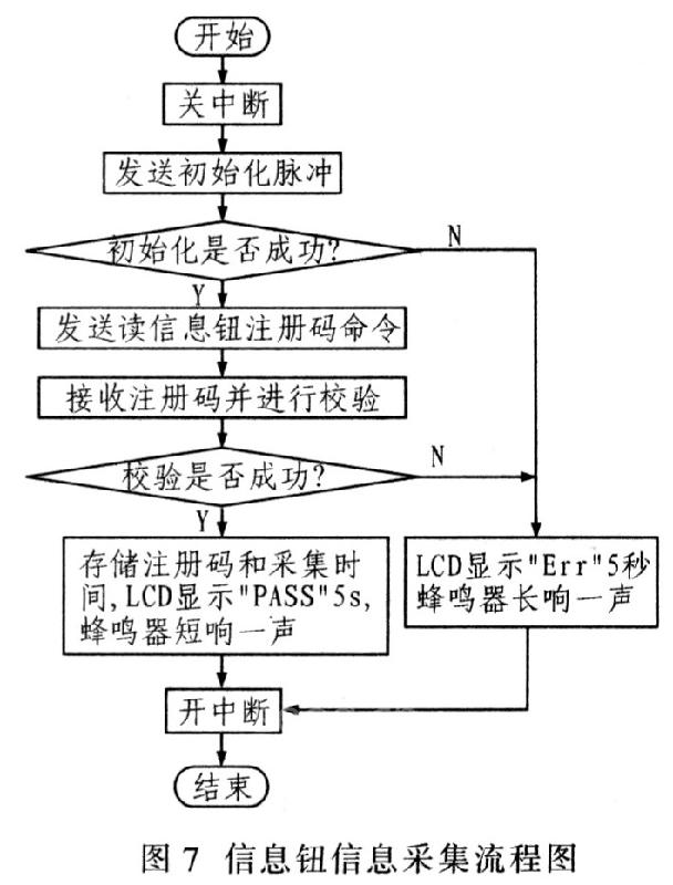 信息钮信息采集流程