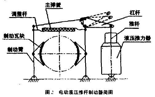 电动液压推杆制动器在输煤皮带机上的应用