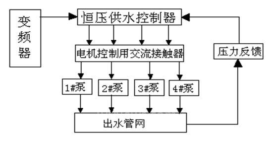 變頻恆壓供水控制系統_接線圖分享