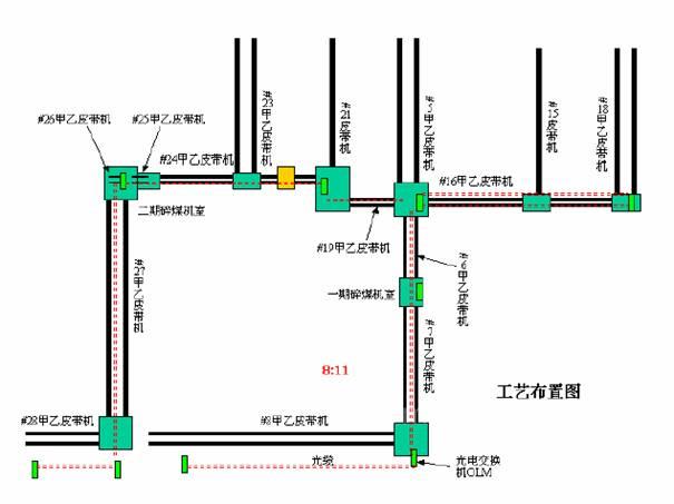 基于TIA控制器的SMC电缸编程指南