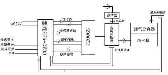 螺杆式空气压缩机控制原理