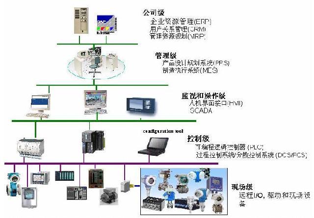 232总线和429总线_总线时钟频率 总线周期_总线