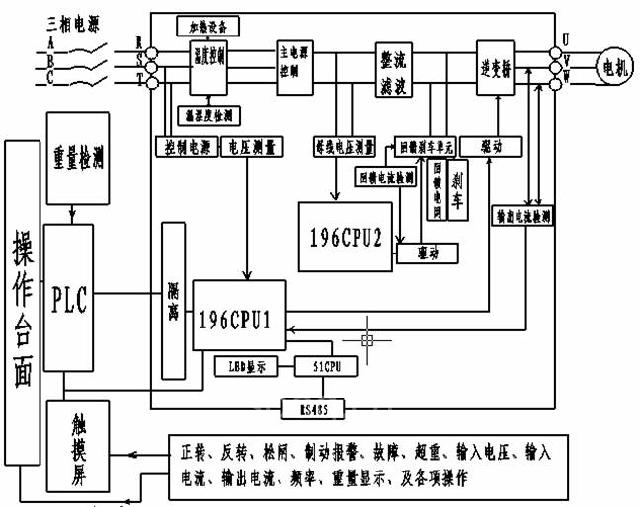 基於油田修井機的風光高性能變頻器