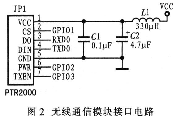 电路接口