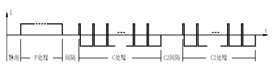 图1 均匀着色电源输出波形