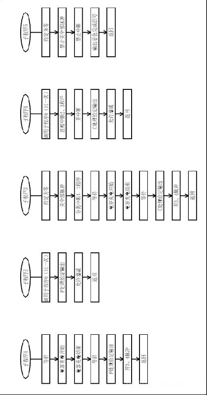 图5  PLC程序框图（2）