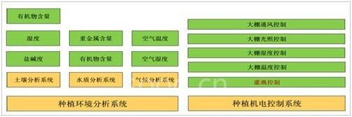 技术架构