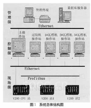 系统总体结构图