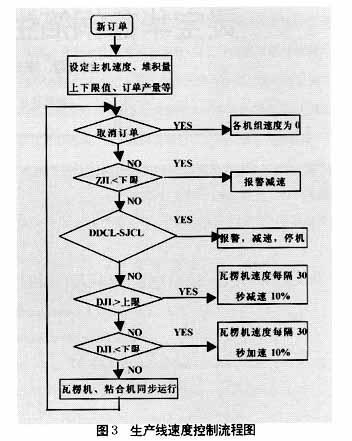 系统功能