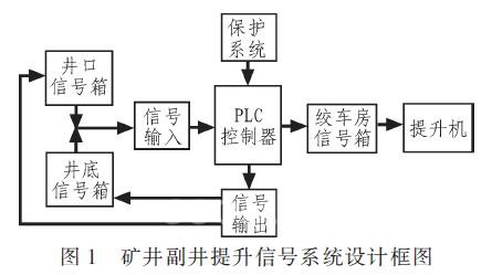 系统设计框图