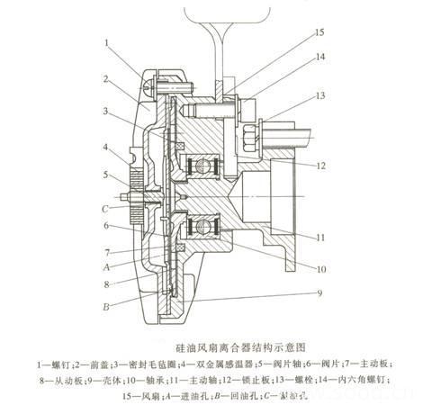 硅油离合器风扇锁教程图片