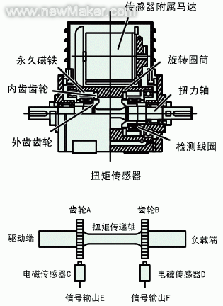 扭力传感器结构图图片