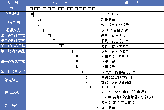 wp系列雙迴路光柱顯示控制儀型譜表