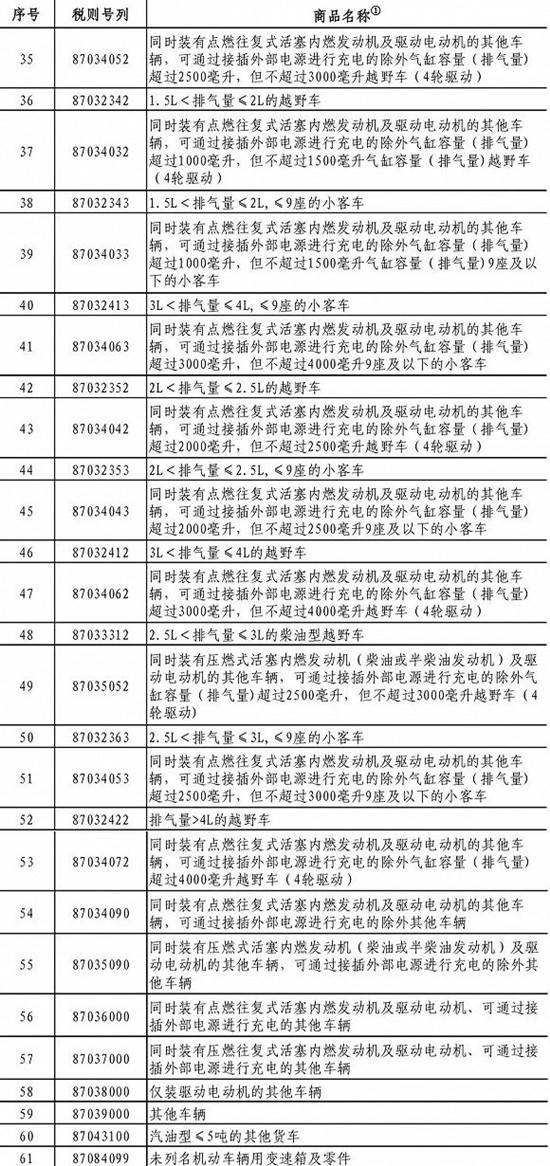 中美贸易战对国内新能源车影响：不仅仅只有危机