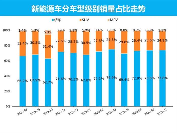 销量，特斯拉，新能源车销量，特斯拉汽车销量,新能源汽车销量,7月新能源汽车销量排名