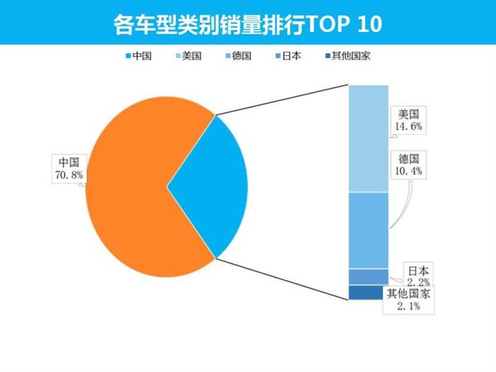 销量，特斯拉，新能源车销量，特斯拉汽车销量,新能源汽车销量,7月新能源汽车销量排名