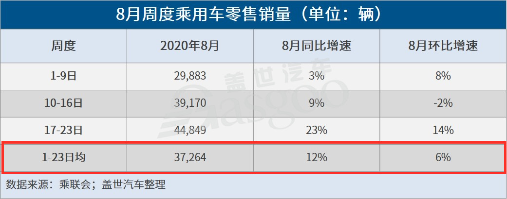 销量，政策，8月汽车销量