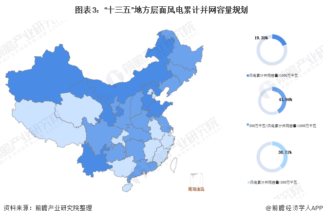 图表3：“十三五”地方层面风电累计并网容量规划