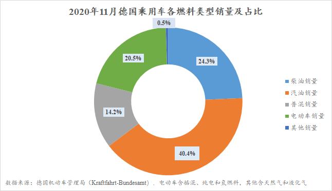 销量，11月汽车销量