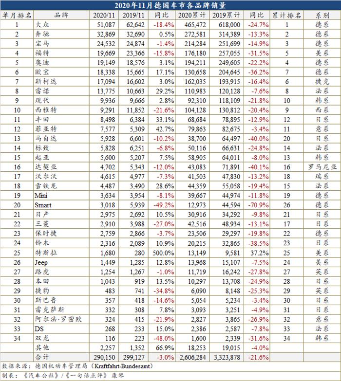 销量，11月汽车销量