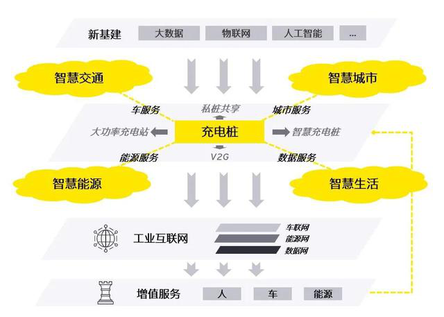 AI芯天下丨新基建丨充电桩纳入新基建，然而还是没有赚到钱