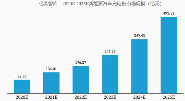 AI芯天下丨新基建丨充电桩纳入新基建，然而还是没有赚到钱