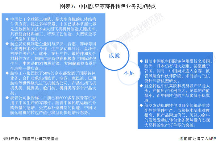 图表7：中国航空零部件转包业务发展特点