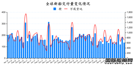 全球新船交付量变化情况.png