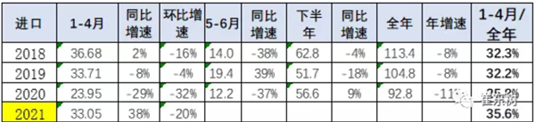 汽车出口,中国汽车销量