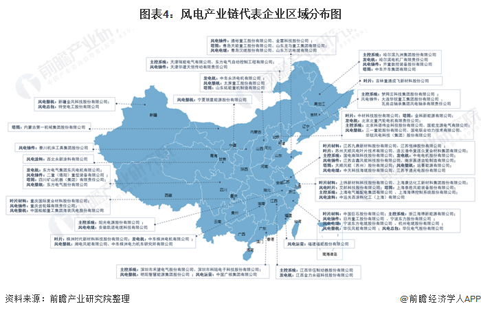 图表4：风电产业链代表企业区域分布图