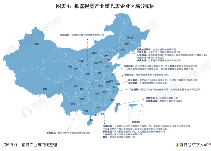 图表4：机器视觉产业链代表企业区域分布图