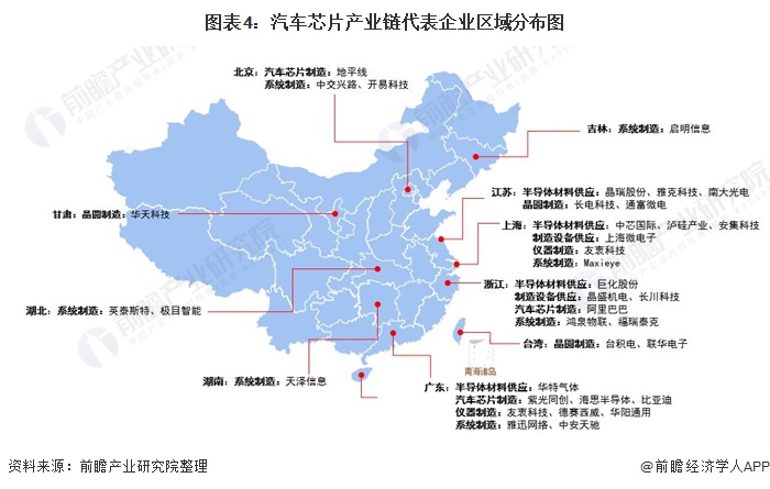 图表4：汽车芯片产业链代表企业区域分布图