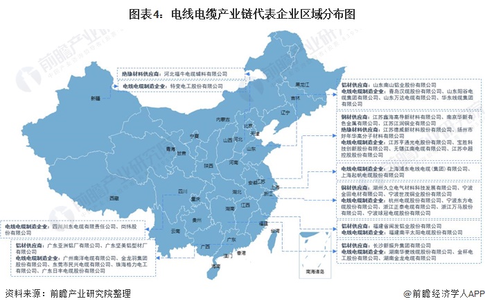 图表4：电线电缆产业链代表企业区域分布图