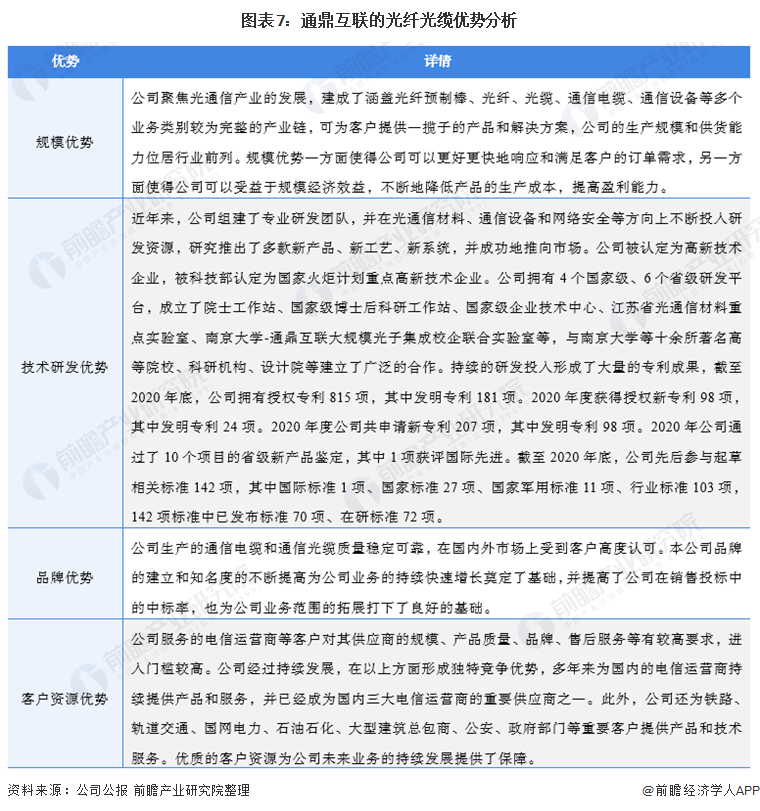 图表7：通鼎互联的光纤光缆优势分析