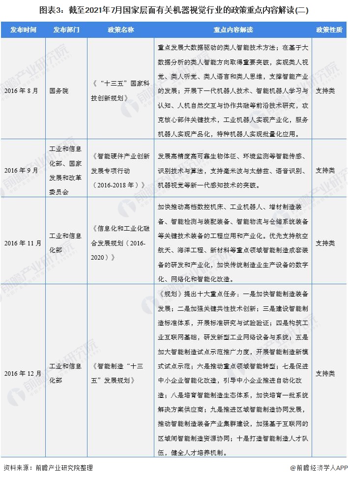 图表3：截至2021年7月国家层面有关机器视觉行业的政策重点内容解读(二)