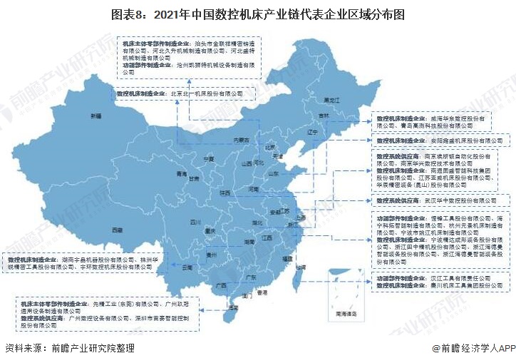 图表8：2021年中国数控机床产业链代表企业区域分布图