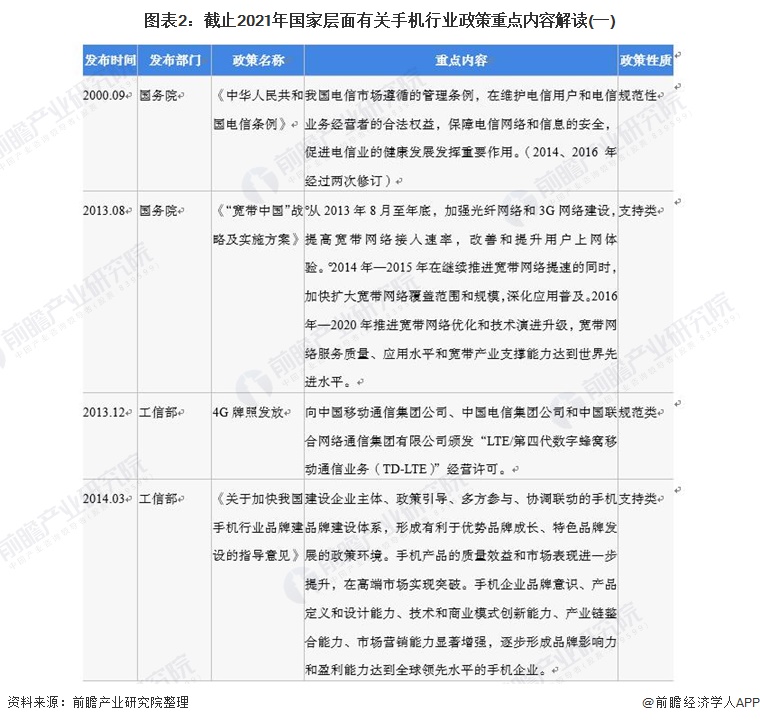 图表2：截止2021年国家层面有关手机行业政策重点内容解读(一)