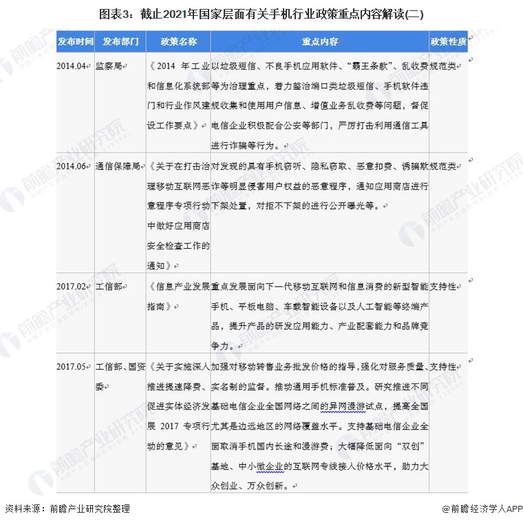 图表3：截止2021年国家层面有关手机行业政策重点内容解读(二)